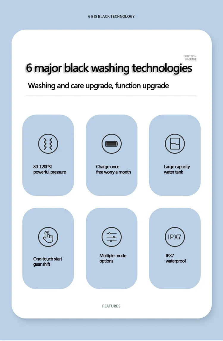 Smart Water Flosser – Deep Cleaning, 3 Modes & 4 Tips