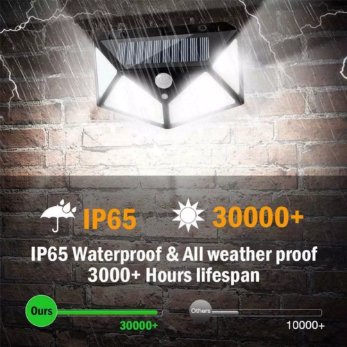 SolarGuard™ — 100 LED Motion Sensor Outdoor Light